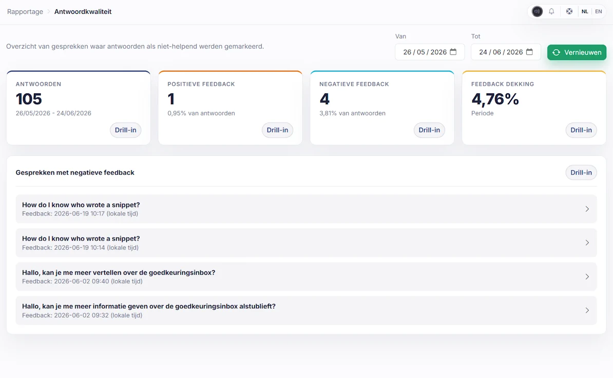 Sarrai-rapportage met tevredenheidsscore en antwoordkwaliteit