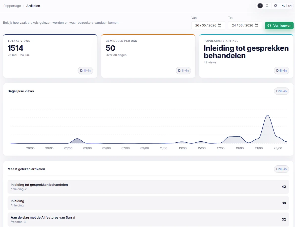 Sarrai-rapportage met populaire topics en kennishiaten